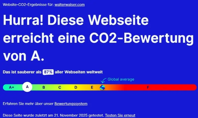 CO2-Ergebnis