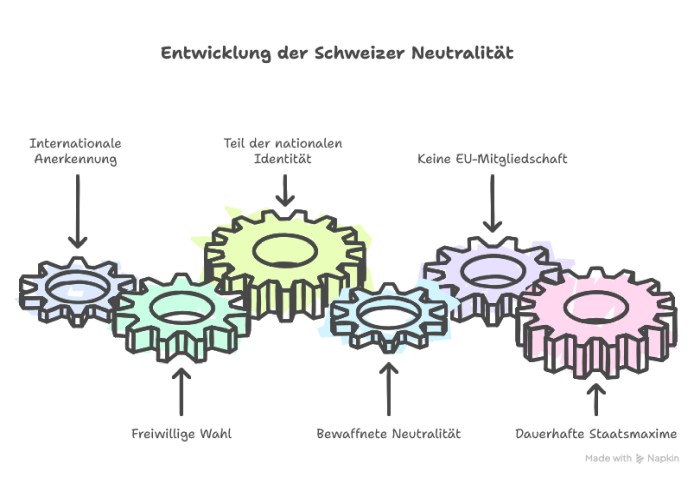 Schweiz Schweiz
